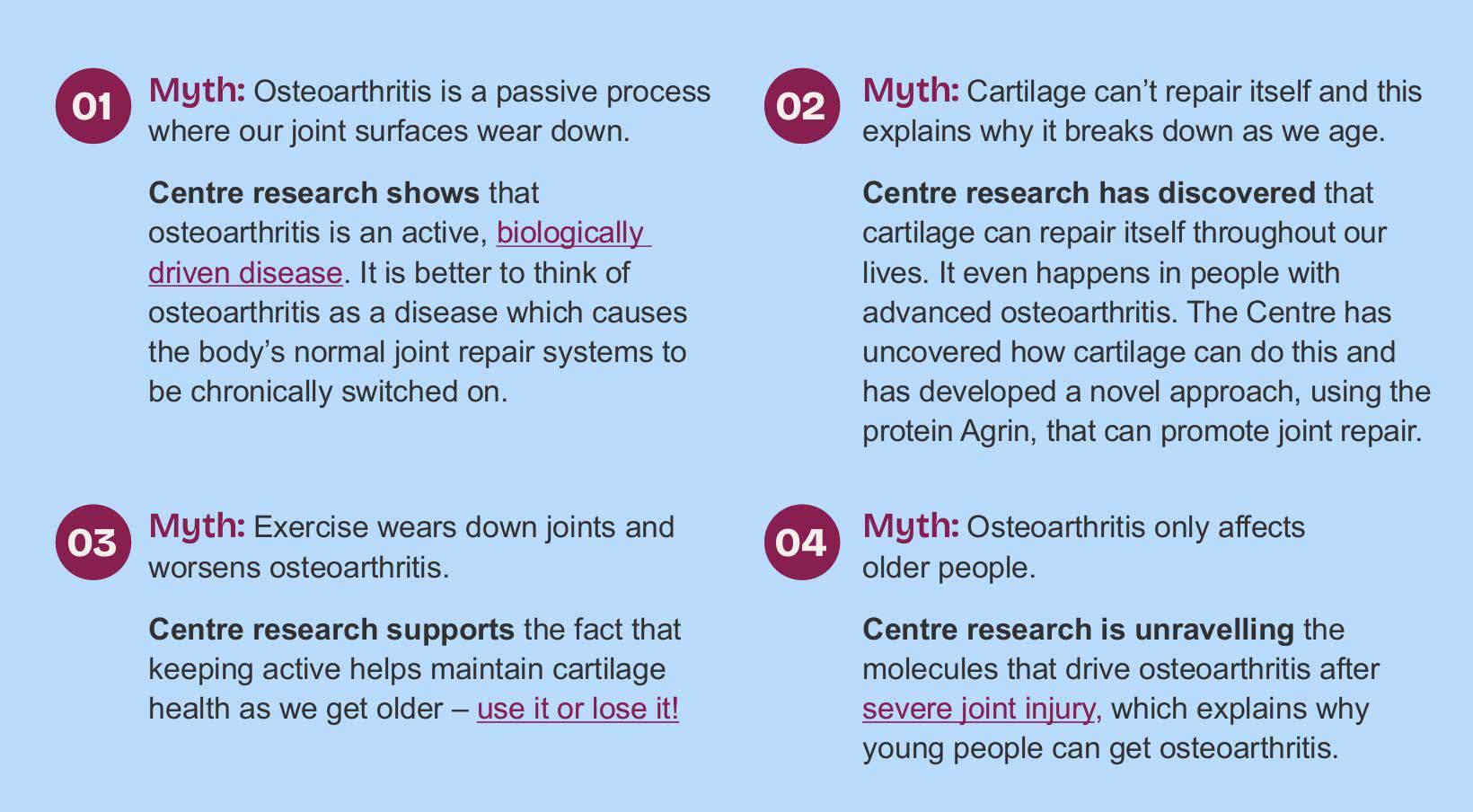 Osteoarthritis myths