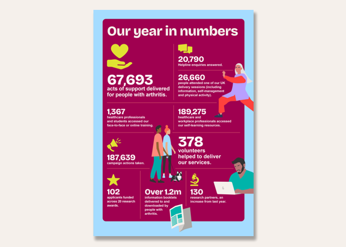Graphic of charitable impact