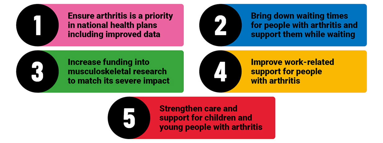 5 Priorities